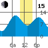 Iliamna Bay tide chart for Thursday, December 15, 2022