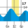 Iliamna Bay tide chart for Saturday, December 17, 2022