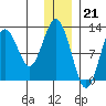 Iliamna Bay tide chart for Wednesday, December 21, 2022