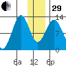 Iliamna Bay tide chart for Thursday, December 29, 2022