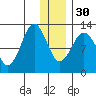 Iliamna Bay tide chart for Friday, December 30, 2022