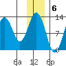Iliamna Bay tide chart for Tuesday, December 6, 2022