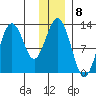 Iliamna Bay tide chart for Thursday, December 8, 2022