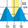 Iliamna Bay tide chart for Wednesday, January 11, 2023
