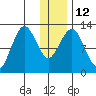 Iliamna Bay tide chart for Thursday, January 12, 2023