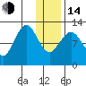 Iliamna Bay tide chart for Saturday, January 14, 2023