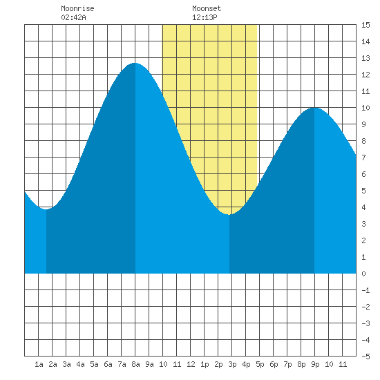Iliamna Bay tide chart for Sunday, January 15, 2023