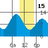 Iliamna Bay tide chart for Sunday, January 15, 2023