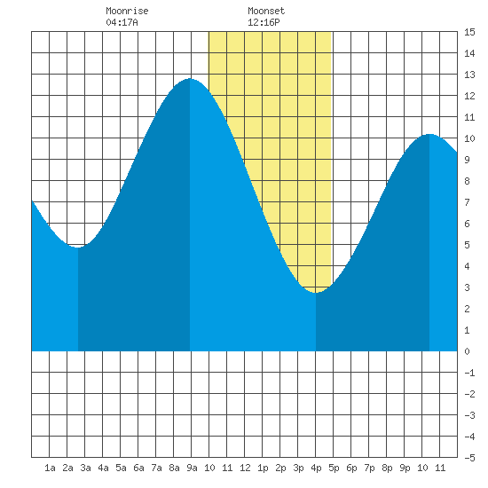 Iliamna Bay tide chart for Monday, January 16, 2023