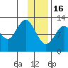 Iliamna Bay tide chart for Monday, January 16, 2023