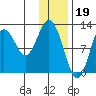 Iliamna Bay tide chart for Thursday, January 19, 2023