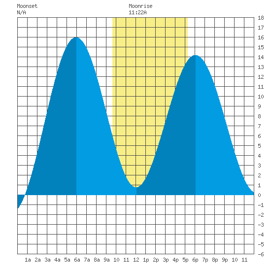 Iliamna Bay tide chart for Thursday, January 26, 2023