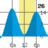 Iliamna Bay tide chart for Thursday, January 26, 2023