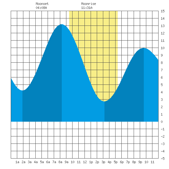 Iliamna Bay tide chart for Sunday, January 29, 2023