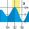 Iliamna Bay tide chart for Tuesday, January 3, 2023