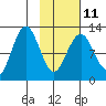 Iliamna Bay tide chart for Saturday, February 11, 2023