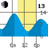 Iliamna Bay tide chart for Monday, February 13, 2023
