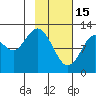 Iliamna Bay tide chart for Wednesday, February 15, 2023