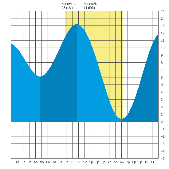 Iliamna Bay tide chart for Thursday, February 16, 2023