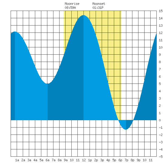 Iliamna Bay tide chart for Friday, February 17, 2023