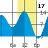 Iliamna Bay tide chart for Friday, February 17, 2023