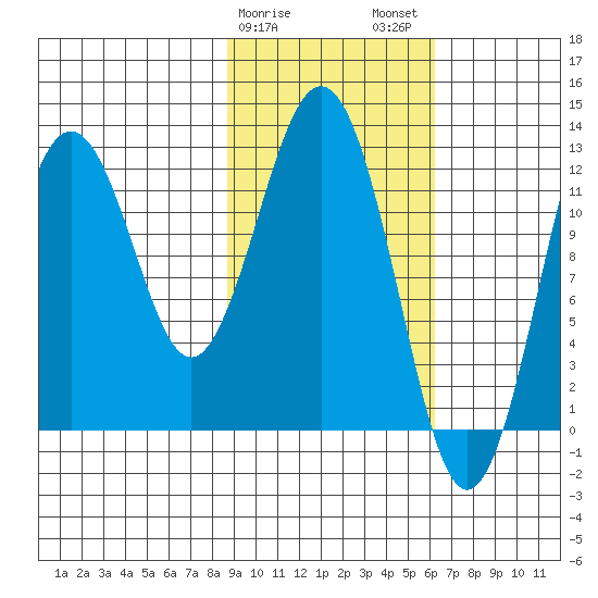 Iliamna Bay tide chart for Saturday, February 18, 2023