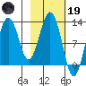 Iliamna Bay tide chart for Sunday, February 19, 2023