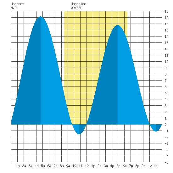 Iliamna Bay tide chart for Thursday, February 23, 2023