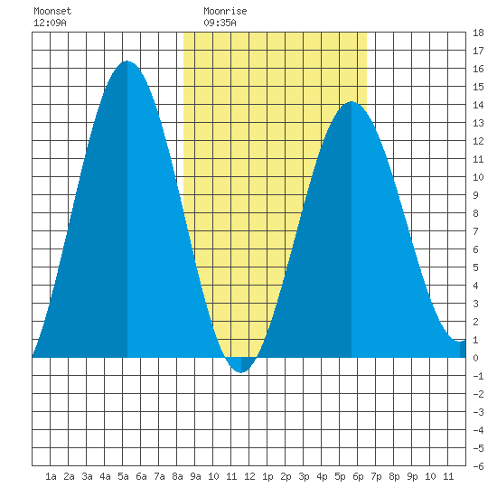 Iliamna Bay tide chart for Friday, February 24, 2023