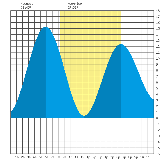 Iliamna Bay tide chart for Saturday, February 25, 2023