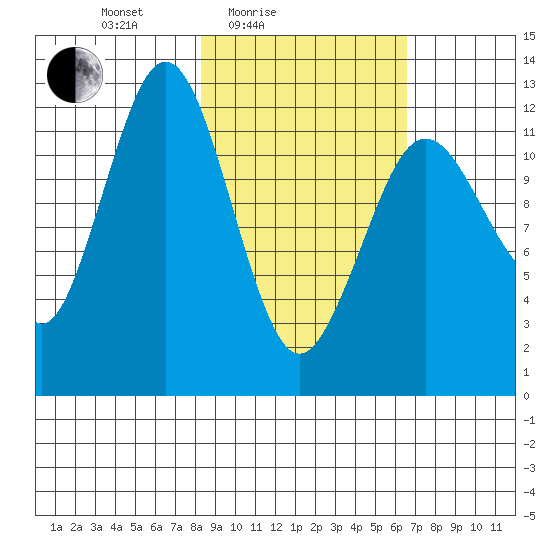 Iliamna Bay tide chart for Sunday, February 26, 2023