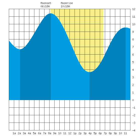 Iliamna Bay tide chart for Tuesday, February 28, 2023