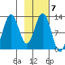 Iliamna Bay tide chart for Tuesday, February 7, 2023
