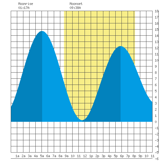 Iliamna Bay tide chart for Sunday, March 12, 2023