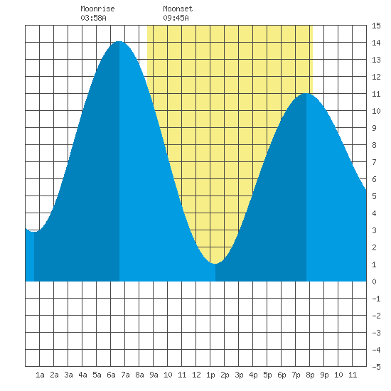 Iliamna Bay tide chart for Monday, March 13, 2023