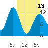 Iliamna Bay tide chart for Monday, March 13, 2023