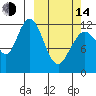 Iliamna Bay tide chart for Tuesday, March 14, 2023