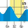 Iliamna Bay tide chart for Wednesday, March 15, 2023
