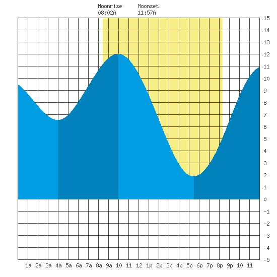 Iliamna Bay tide chart for Thursday, March 16, 2023