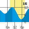 Iliamna Bay tide chart for Thursday, March 16, 2023