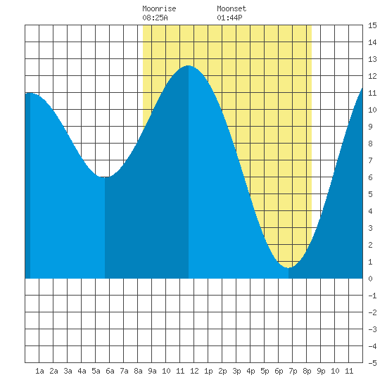Iliamna Bay tide chart for Friday, March 17, 2023