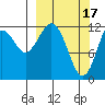 Iliamna Bay tide chart for Friday, March 17, 2023