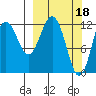 Iliamna Bay tide chart for Saturday, March 18, 2023