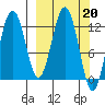 Iliamna Bay tide chart for Monday, March 20, 2023