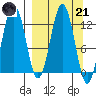 Iliamna Bay tide chart for Tuesday, March 21, 2023