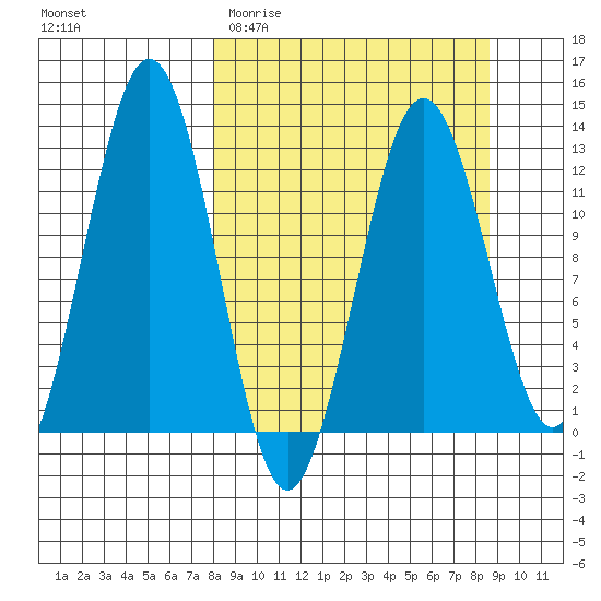 Iliamna Bay tide chart for Friday, March 24, 2023