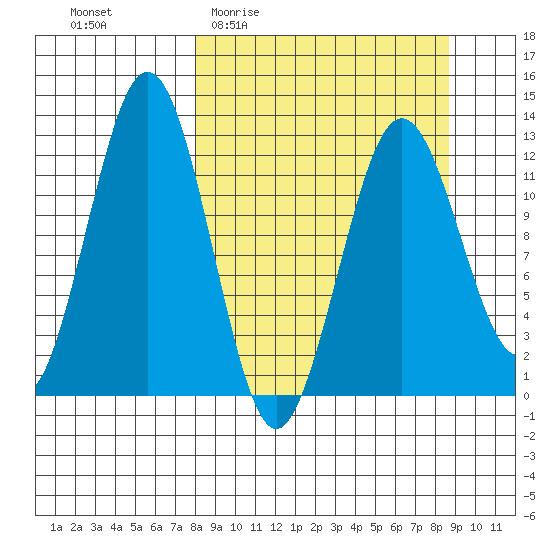 Iliamna Bay tide chart for Saturday, March 25, 2023