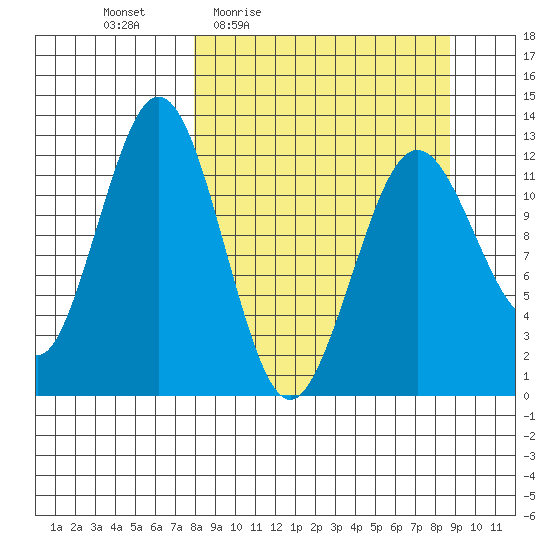 Iliamna Bay tide chart for Sunday, March 26, 2023