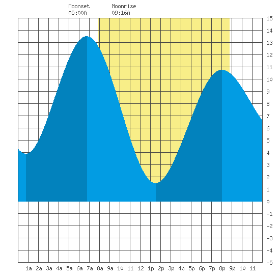 Iliamna Bay tide chart for Monday, March 27, 2023