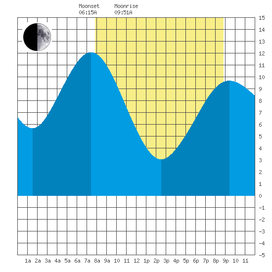 Iliamna Bay tide chart for Tuesday, March 28, 2023